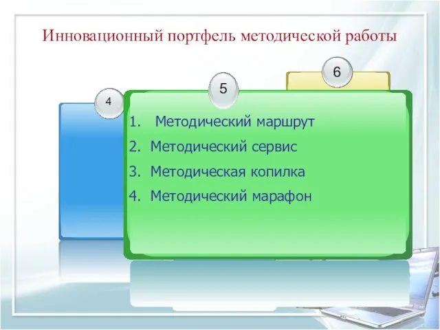 Инновационный портфель методической работы Методический маршрут Методический сервис Методическая копилка Методический марафон