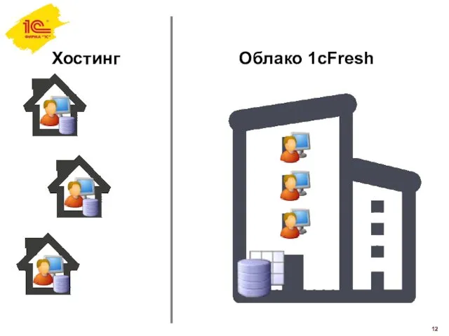 Хостинг Облако 1cFresh