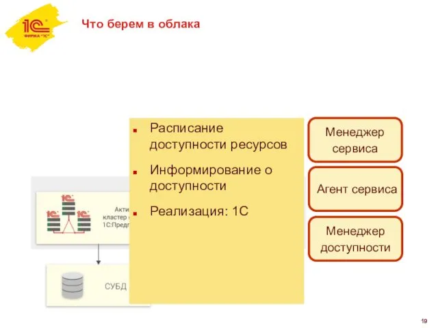 Что берем в облака Менеджер сервиса Расписание доступности ресурсов Информирование о