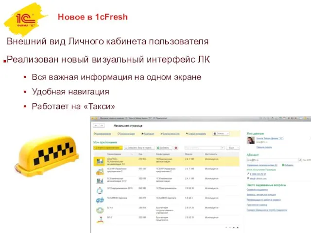 Новое в 1cFresh Внешний вид Личного кабинета пользователя Реализован новый визуальный