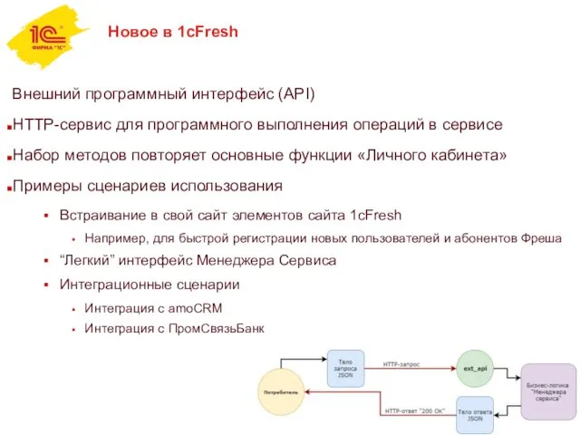 Внешний программный интерфейс (API) HTTP-сервис для программного выполнения операций в сервисе