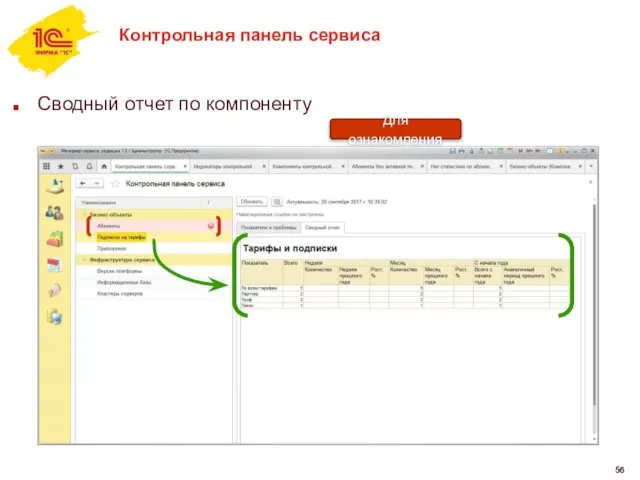 Контрольная панель сервиса Сводный отчет по компоненту Для ознакомления