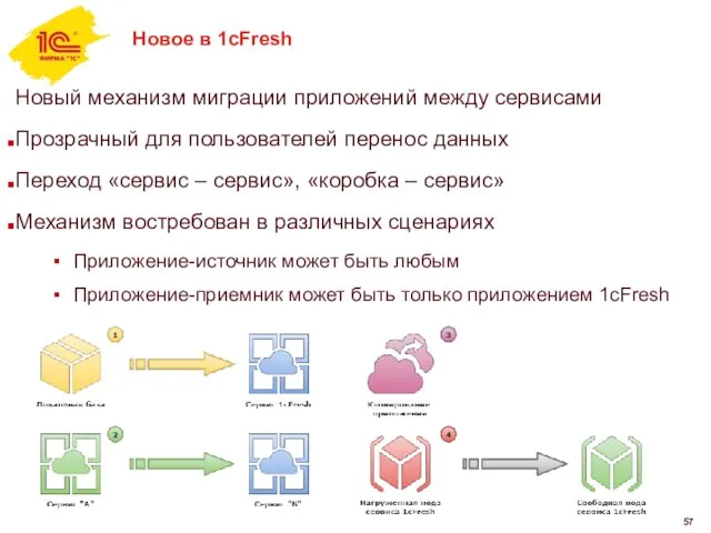 Новый механизм миграции приложений между сервисами Прозрачный для пользователей перенос данных