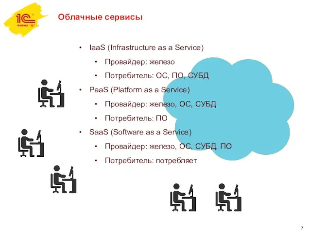 Облачные сервисы IaaS (Infrastructure as a Service) Провайдер: железо Потребитель: OC,