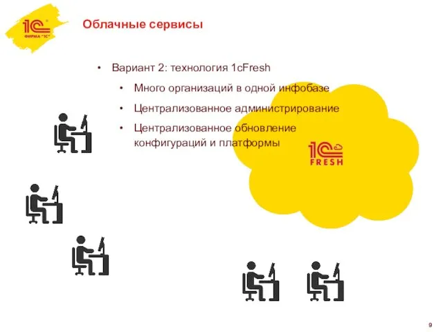 Облачные сервисы Вариант 2: технология 1cFresh Много организаций в одной инфобазе