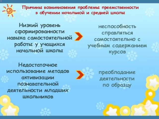 Низкий уровень сформированности навыка самостоятельной работы у учащихся начальной школы неспособность