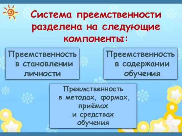 Система преемственности разделена на следующие компоненты: Преемственность в становлении личности Преемственность