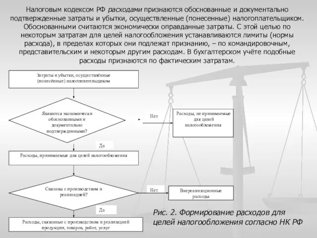 Налоговым кодексом РФ расходами признаются обоснованные и документально подтвержденные затраты и