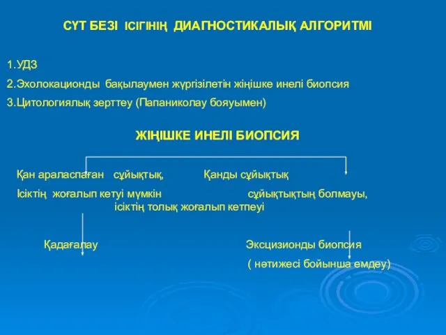 СҮТ БЕЗІ ІСІГІНІҢ ДИАГНОСТИКАЛЫҚ АЛГОРИТМІ УДЗ Эхолокационды бақылаумен жүргізілетін жіңішке инелі