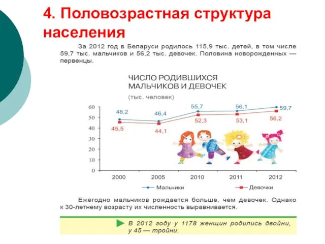 4. Половозрастная структура населения