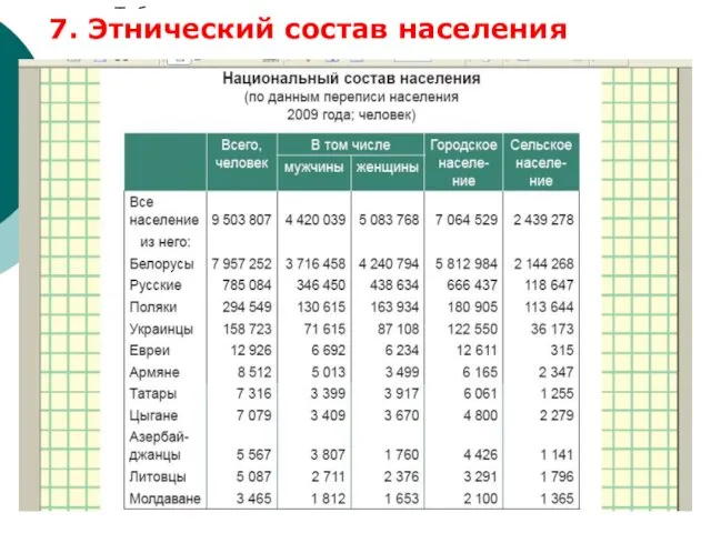 Таблица - Таблица - 7. Этнический состав населения