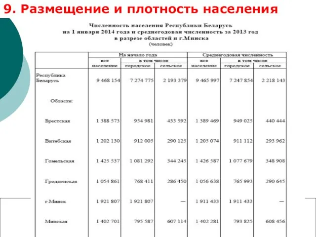 9. Размещение и плотность населения