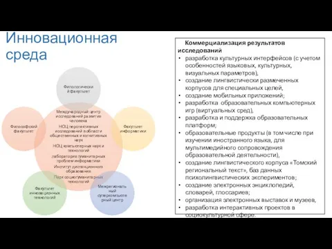 Инновационная среда Коммерциализация результатов исследований разработка культурных интерфейсов (с учетом особенностей