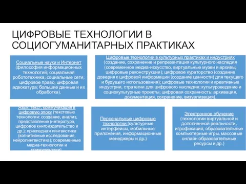 ЦИФРОВЫЕ ТЕХНОЛОГИИ В СОЦИОГУМАНИТАРНЫХ ПРАКТИКАХ