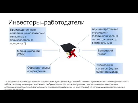 Инвесторы=работодатели Учреждения культуры (музеи, библиотеки и др.) Банковский сектор Производственные компании