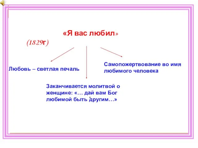 Любовь – светлая печаль Самопожертвование во имя любимого человека Заканчивается молитвой