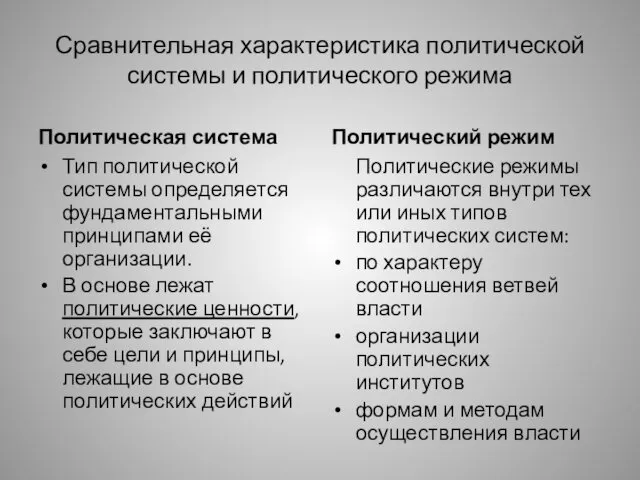 Сравнительная характеристика политической системы и политического режима Политическая система Тип политической