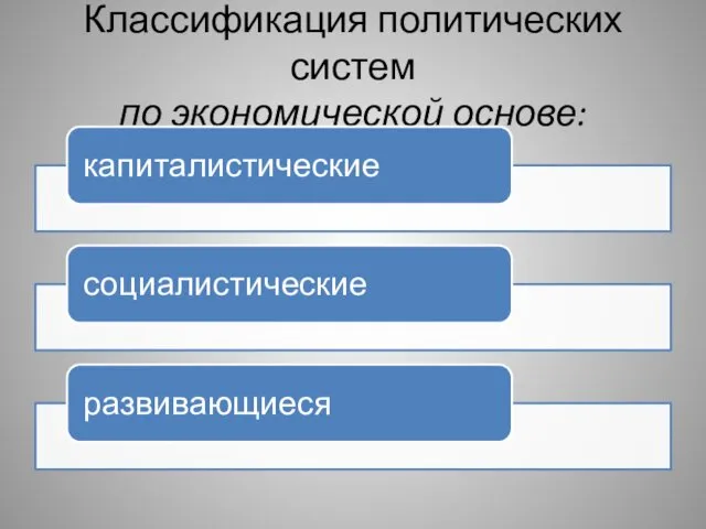 Классификация политических систем по экономической основе: