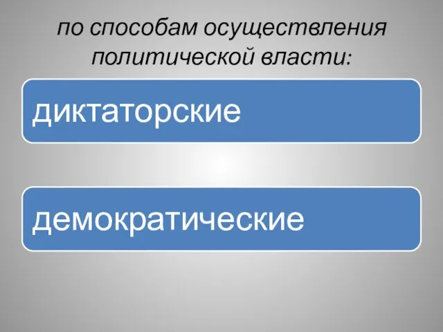 по способам осуществления политической власти: