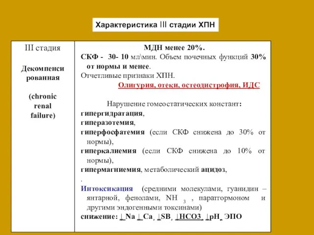 Характеристика III стадии ХПН