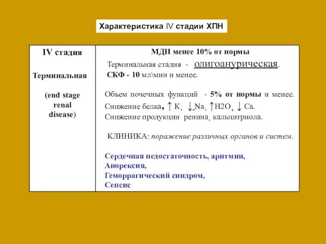 Характеристика IV стадии ХПН