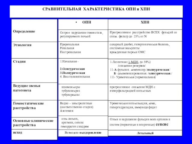 СРАВНИТЕЛЬНАЯ ХАРАКТЕРИСТИКА ОПН и ХПН ОПН