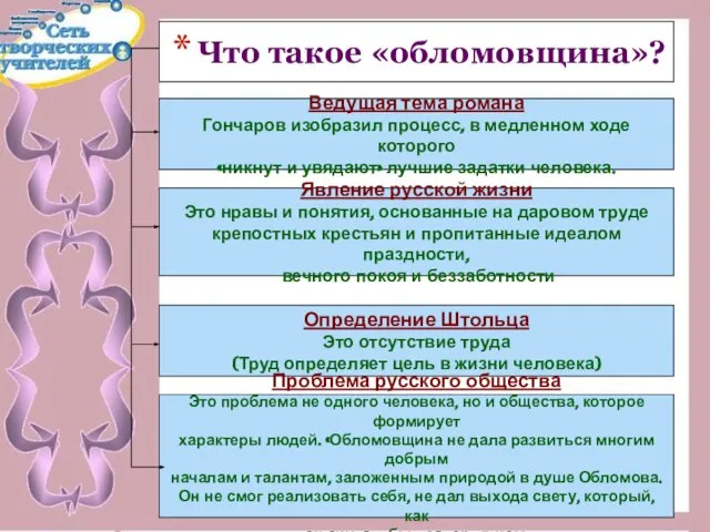 Что такое «обломовщина»? Ведущая тема романа Гончаров изобразил процесс, в медленном