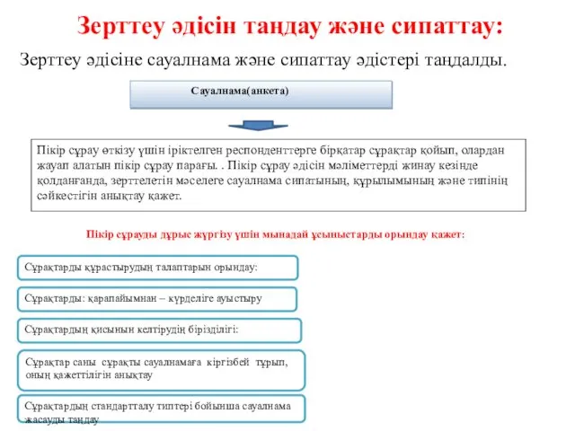 Зерттеу әдісін таңдау және сипаттау: Зерттеу әдісіне сауалнама және сипаттау әдістері