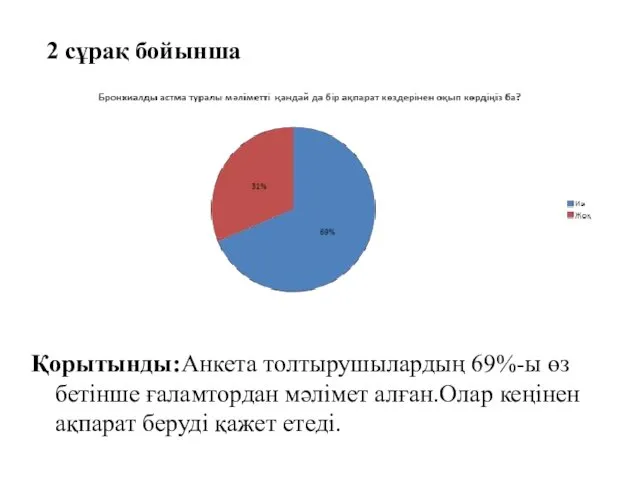 2 сұрақ бойынша Қорытынды:Анкета толтырушылардың 69%-ы өз бетінше ғаламтордан мәлімет алған.Олар кеңінен ақпарат беруді қажет етеді.