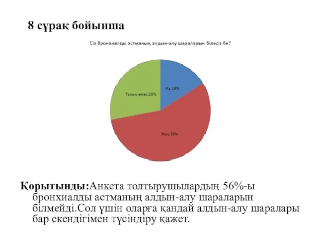 8 сұрақ бойынша Қорытынды:Анкета толтырушылардың 56%-ы бронхиалды астманың алдын-алу шараларын білмейді.Сол