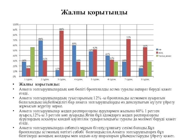 Жалпы қорытынды Жалпы қорытынды: Анкета толтырушылардың көп бөлігі бронхиалды астма туралы