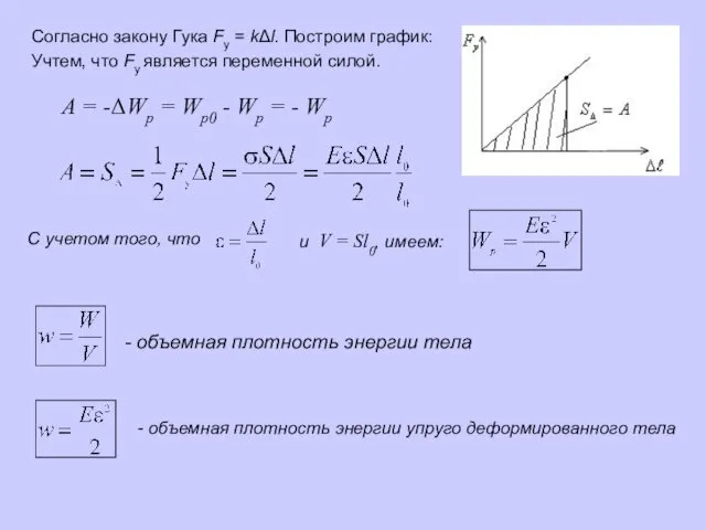 Согласно закону Гука Fу = kΔl. Построим график: Учтем, что Fу