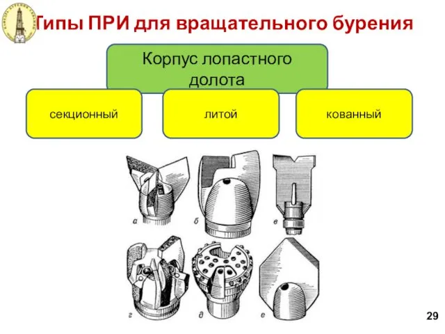 Типы ПРИ для вращательного бурения Корпус лопастного долота секционный литой 29 кованный