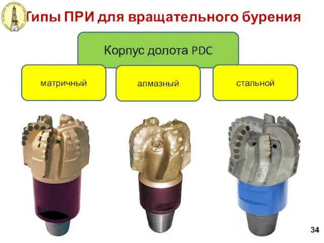 Типы ПРИ для вращательного бурения Корпус долота PDC матричный 34 стальной алмазный