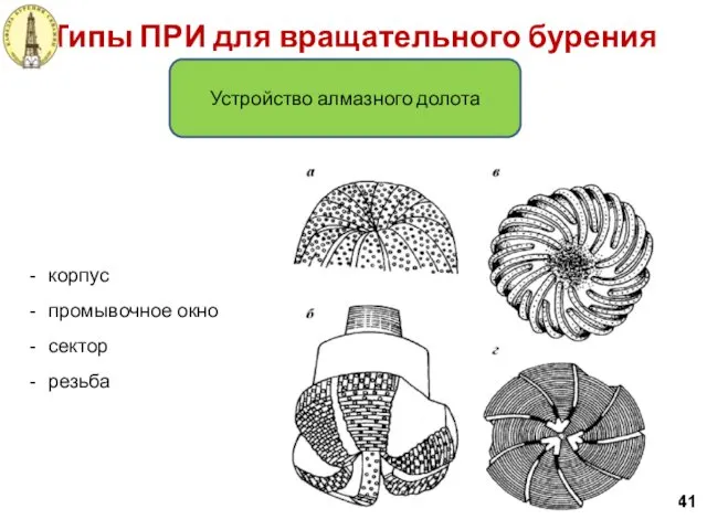 Типы ПРИ для вращательного бурения 41 Устройство алмазного долота корпус промывочное окно сектор резьба