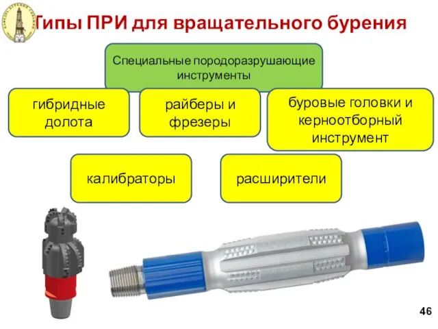 Типы ПРИ для вращательного бурения 46 Специальные породоразрушающие инструменты гибридные долота