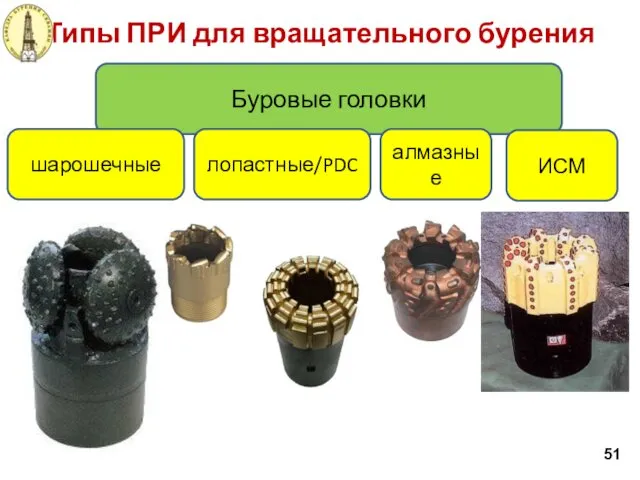 Типы ПРИ для вращательного бурения 51 Буровые головки шарошечные лопастные/PDC алмазные ИСМ