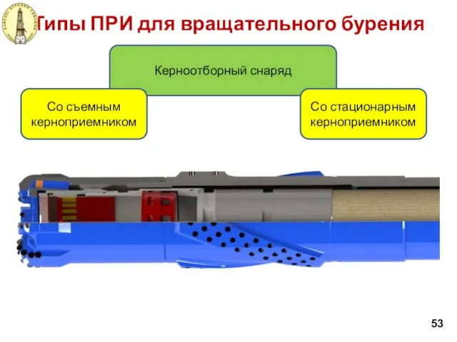 Типы ПРИ для вращательного бурения 53 Керноотборный снаряд Со съемным керноприемником Со стационарным керноприемником