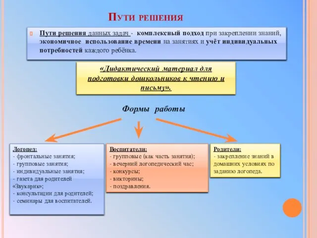 Пути решения Пути решения данных задач - комплексный подход при закреплении