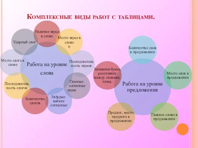 Комплексные виды работ с таблицами.