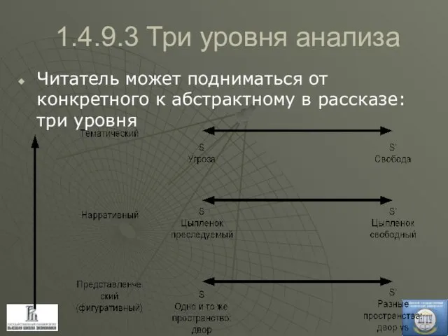 1.4.9.3 Три уровня анализа Читатель может подниматься от конкретного к абстрактному в рассказе: три уровня