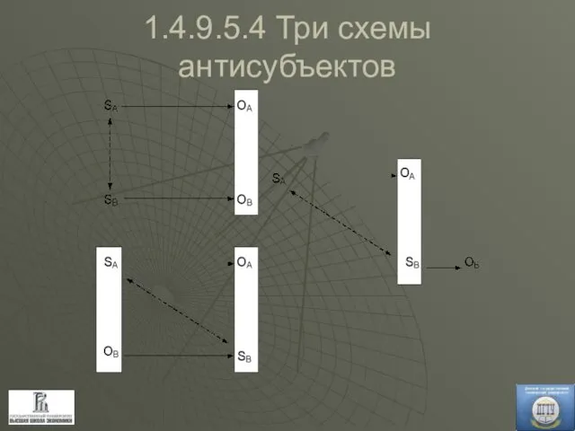 1.4.9.5.4 Три схемы антисубъектов