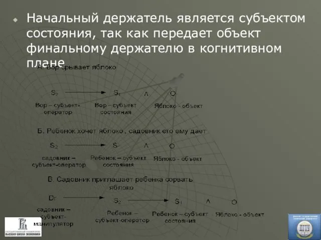 Начальный держатель является субъектом состояния, так как передает объект финальному держателю в когнитивном плане