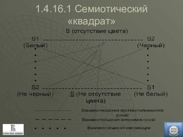 1.4.16.1 Семиотический «квадрат»