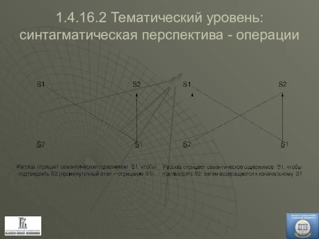 1.4.16.2 Тематический уровень: синтагматическая перспектива - операции