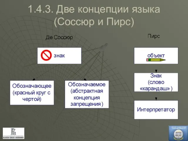 1.4.3. Две концепции языка (Соссюр и Пирс)