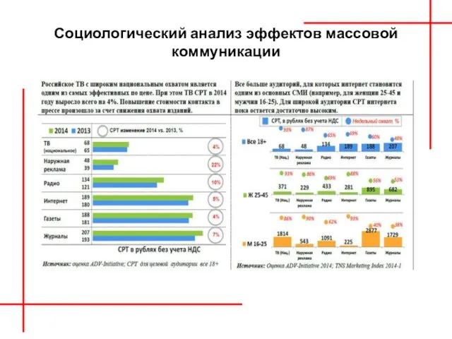 Социологический анализ эффектов массовой коммуникации