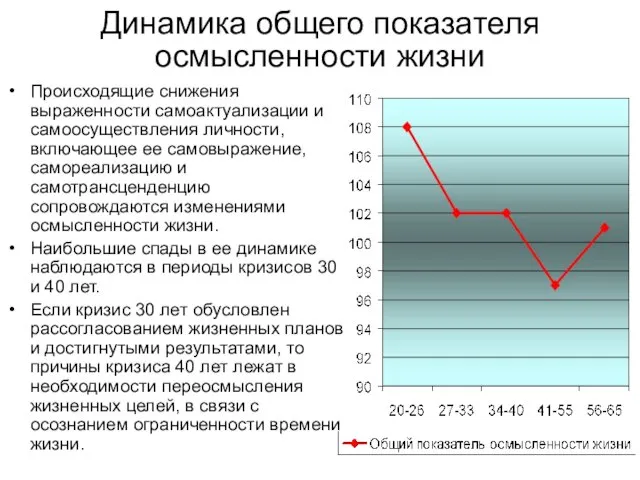 Динамика общего показателя осмысленности жизни Происходящие снижения выраженности самоактуализации и самоосуществления