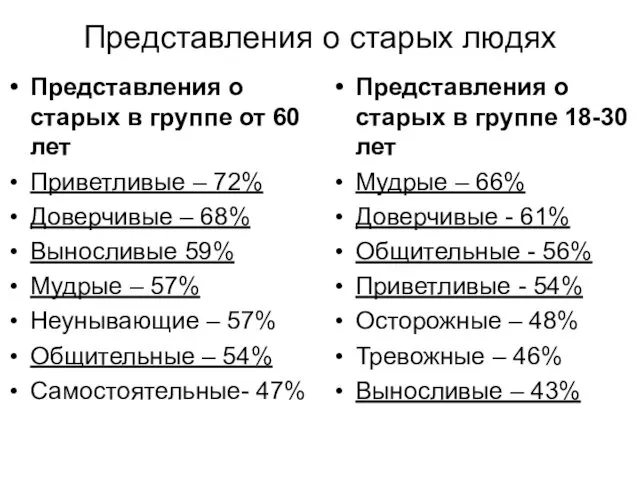 Представления о старых людях Представления о старых в группе от 60