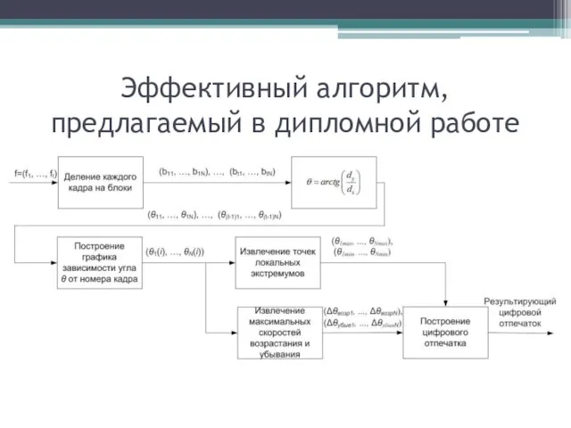 Эффективный алгоритм, предлагаемый в дипломной работе